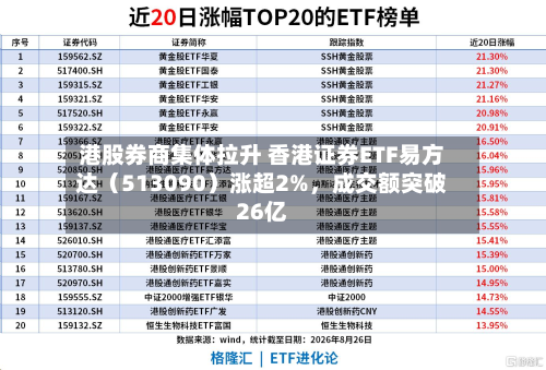 港股券商集体拉升 香港证券ETF易方达（513090）涨超2%，成交额突破26亿-第2张图片