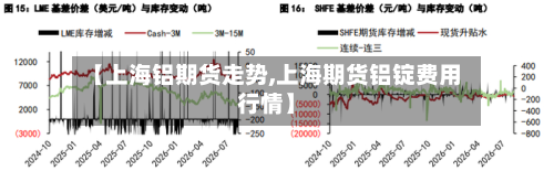 【上海铝期货走势,上海期货铝锭费用行情】-第3张图片