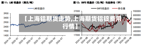 【上海铝期货走势,上海期货铝锭费用行情】