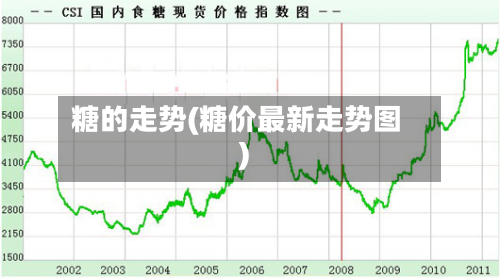 糖的走势(糖价最新走势图)-第3张图片