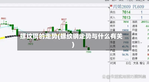 螺纹钢的走势(螺纹钢走势与什么有关)