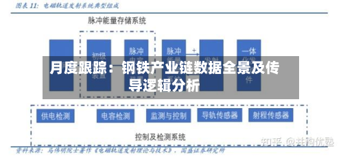 月度跟踪：钢铁产业链数据全景及传导逻辑分析-第1张图片