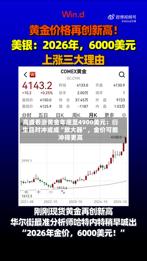 高盛看涨黄金年底至4900美元：衍生品对冲或成“放大器”，金价可能冲得更高-第2张图片