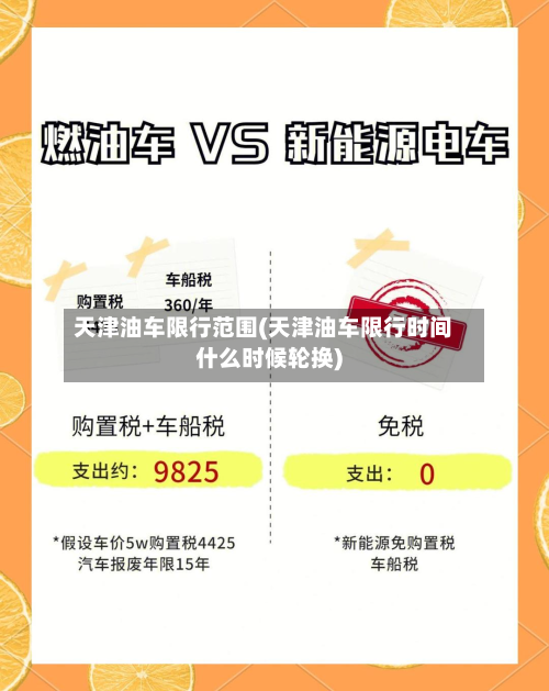 天津油车限行范围(天津油车限行时间什么时候轮换)
