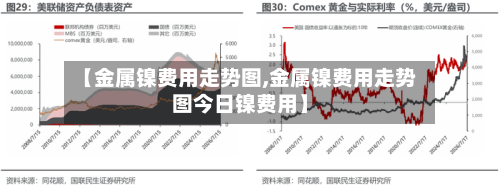 【金属镍费用走势图,金属镍费用走势图今日镍费用】