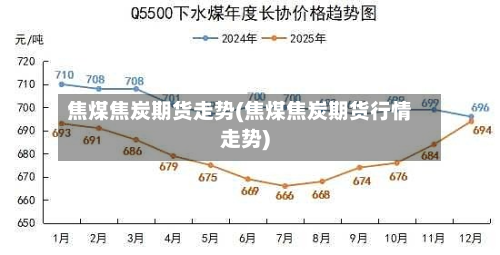 焦煤焦炭期货走势(焦煤焦炭期货行情走势)-第3张图片