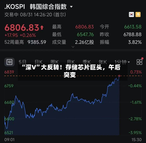“深V”大反转！存储芯片巨头，午后突变-第3张图片