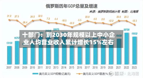 十部门：到2030年规模以上中小企业人均营业收入累计增长15%左右-第2张图片