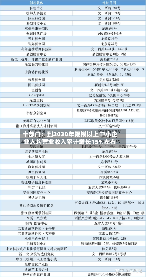 十部门：到2030年规模以上中小企业人均营业收入累计增长15%左右