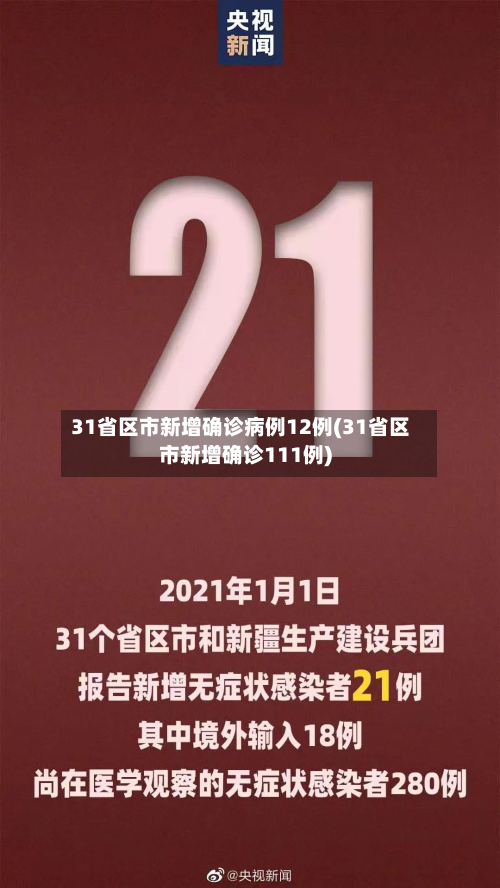 31省区市新增确诊病例12例(31省区市新增确诊111例)