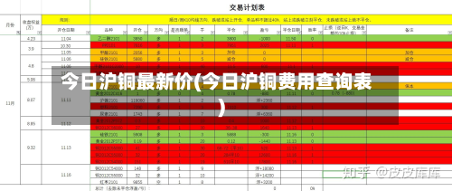 今日沪铜最新价(今日沪铜费用查询表)