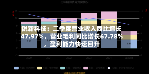 锐新科技：二季度营业收入同比增长47.97%，营业毛利同比增长67.78%	，盈利能力快速回升-第2张图片