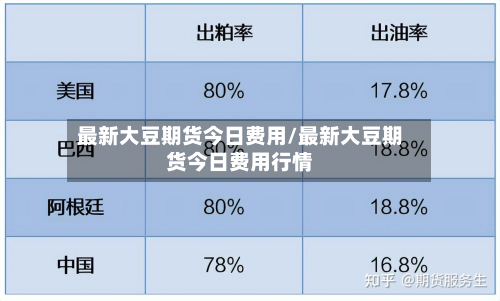 最新大豆期货今日费用/最新大豆期货今日费用行情-第3张图片