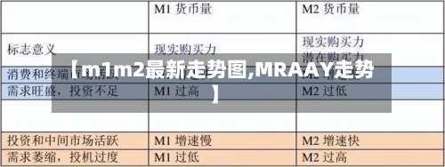 【m1m2最新走势图,MRAAY走势】-第2张图片