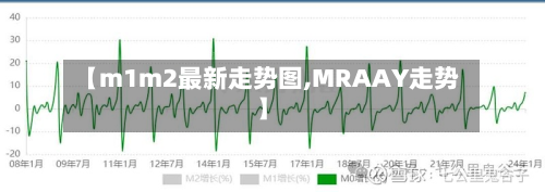 【m1m2最新走势图,MRAAY走势】