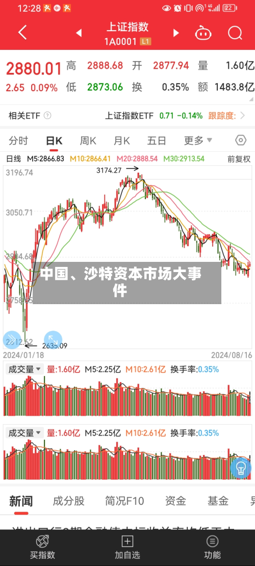 中国、沙特资本市场大事件