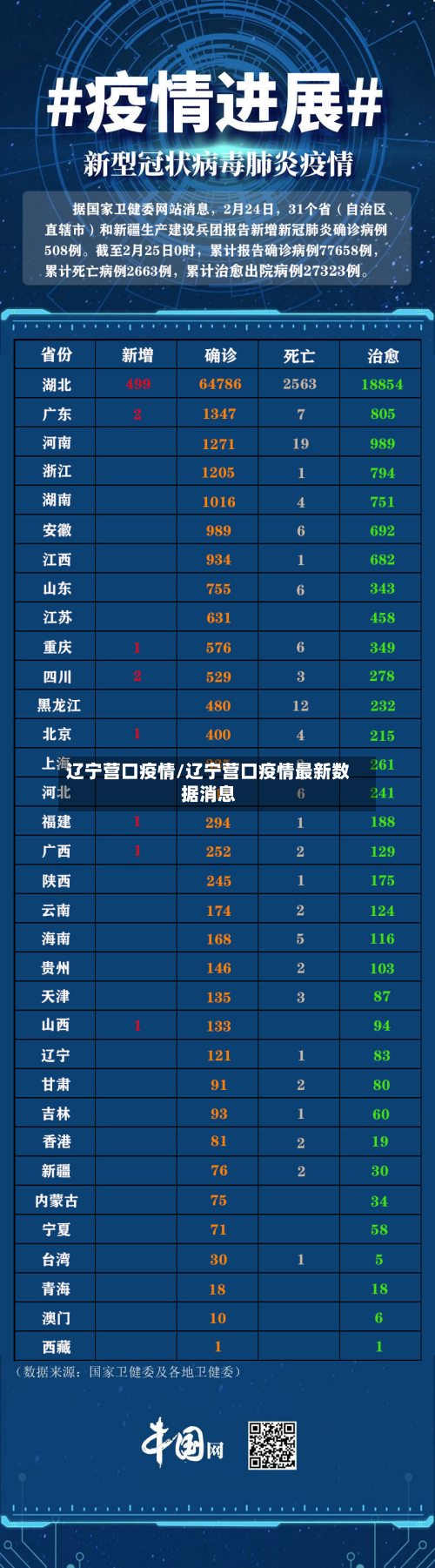 辽宁营口疫情/辽宁营口疫情最新数据消息