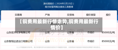 【铜费用最新行情走势,铜费用最新行情价】-第2张图片