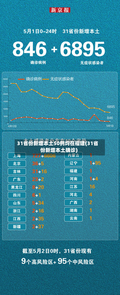 31省份新增本土50例均在福建(31省份新增本土确诊)-第3张图片