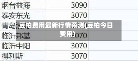 豆柏费用最新行情预测(豆柏今日费用)-第2张图片