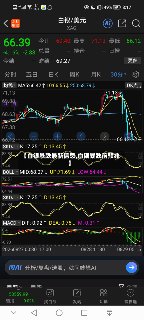 【白银暴跌最新信息,白银暴跌前预兆】
