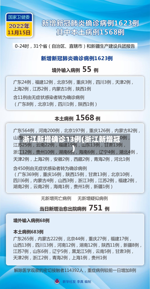 浙江新增确诊13例(浙江新增冠)