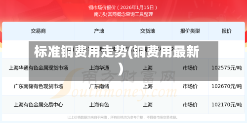 标准铜费用走势(铜费用最新)