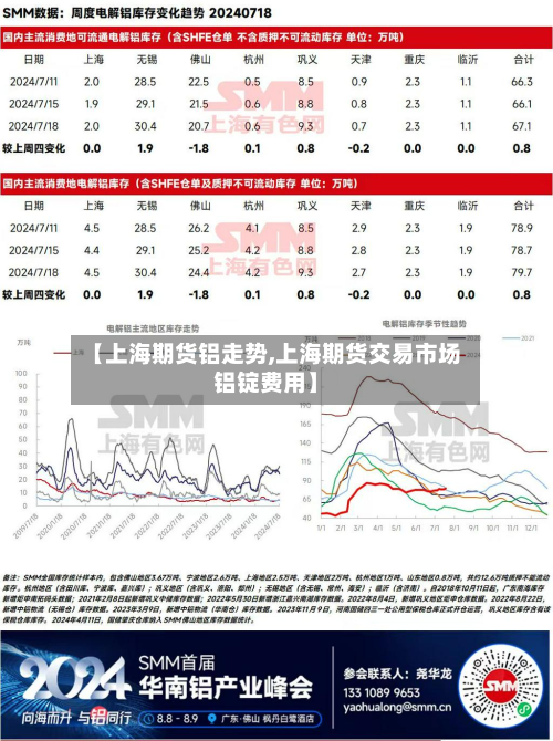 【上海期货铝走势,上海期货交易市场铝锭费用】-第2张图片