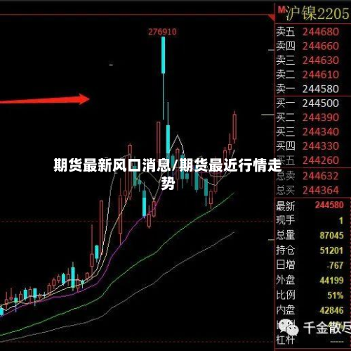 期货最新风口消息/期货最近行情走势-第2张图片