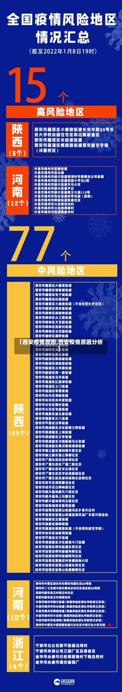 【西安疫情原因,西安疫情原因分析】