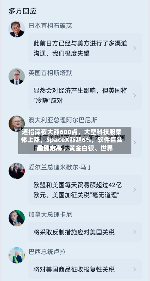 道指深夜大涨600点，大型科技股集体上涨，SpaceX涨超6%，软件巨头暴涨16%，黄金白银、世界油价走高