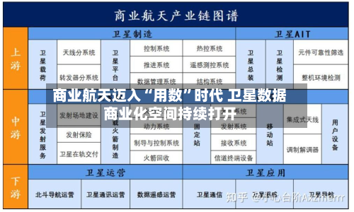 商业航天迈入“用数”时代 卫星数据商业化空间持续打开-第2张图片
