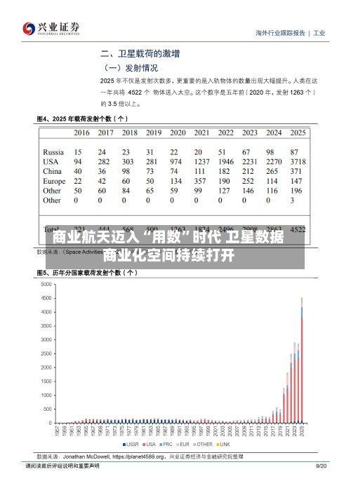 商业航天迈入“用数”时代 卫星数据商业化空间持续打开-第3张图片