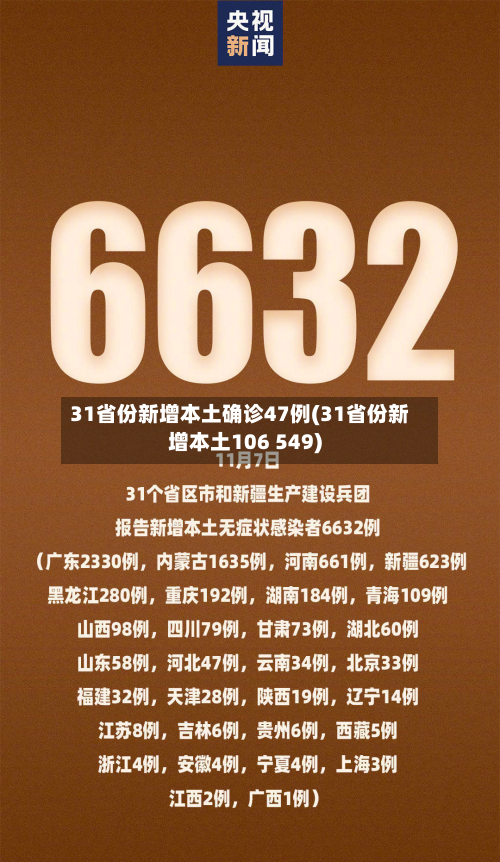31省份新增本土确诊47例(31省份新增本土106 549)-第3张图片