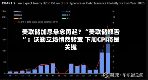 美联储加息悬念再起？“美联储喉舌”：沃勒立场悄然转变 下周CPI将是关键-第2张图片