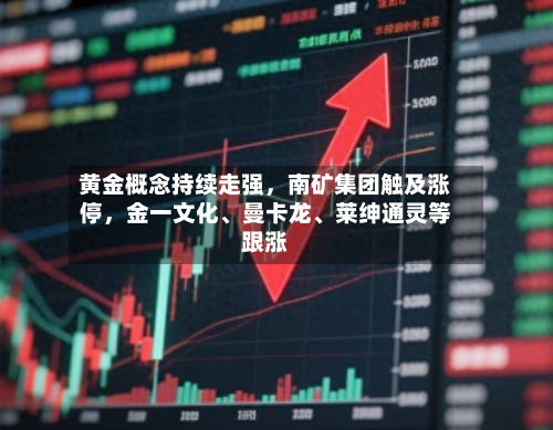 黄金概念持续走强，南矿集团触及涨停	，金一文化	、曼卡龙、莱绅通灵等跟涨-第2张图片