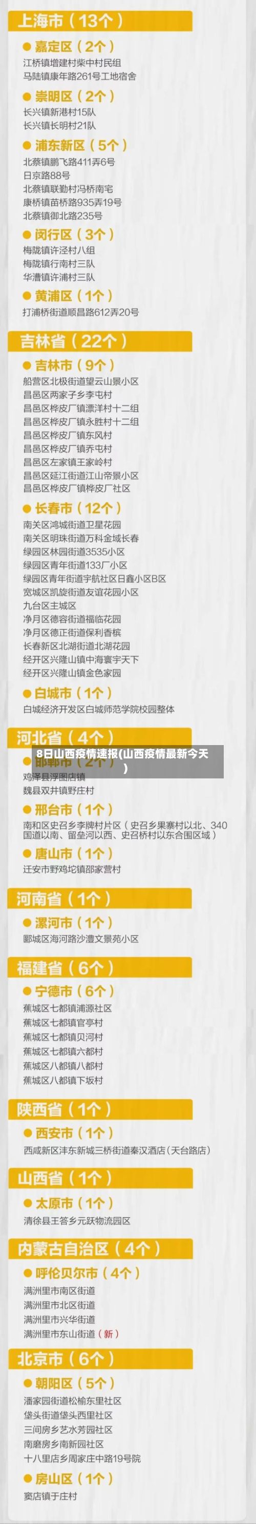 8日山西疫情速报(山西疫情最新今天)-第3张图片