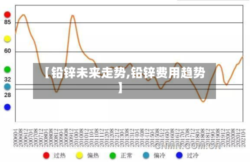 【铅锌未来走势,铅锌费用趋势】-第2张图片