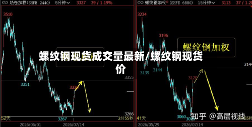 螺纹钢现货成交量最新/螺纹钢现货价