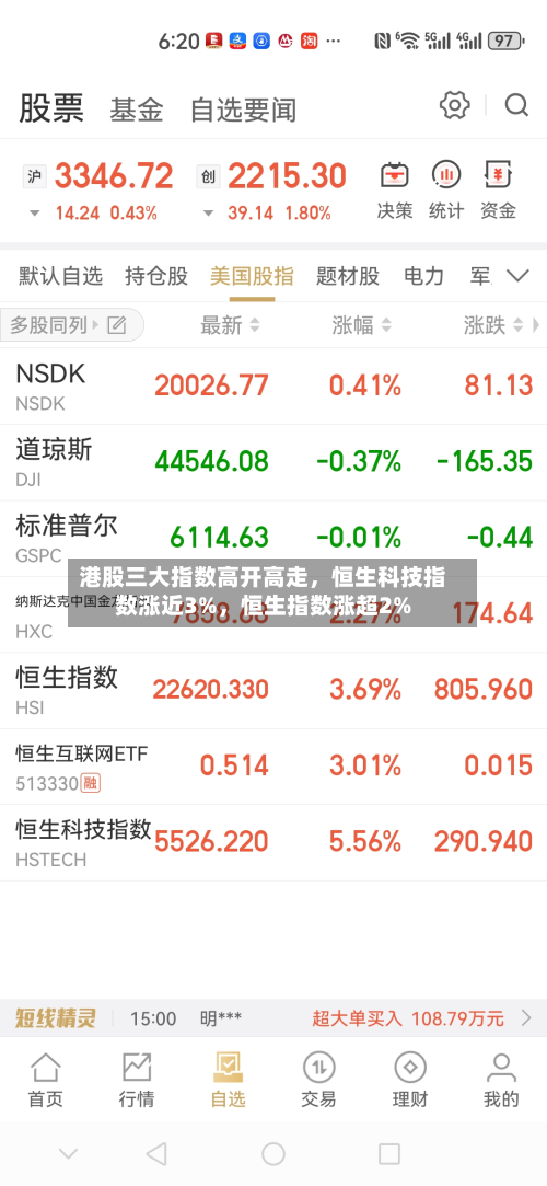 港股三大指数高开高走，恒生科技指数涨近3%	，恒生指数涨超2%-第1张图片