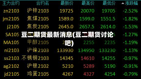 豆二期货最新消息(豆二期货讨论吧)