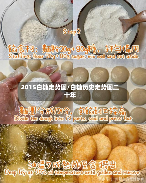 2015白糖走势图/白糖历史走势图二十年-第2张图片