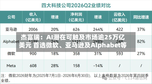 杰富瑞：AI潜在可触及市场逾25万亿美元 首选微软、亚马逊及Alphabet等-第2张图片