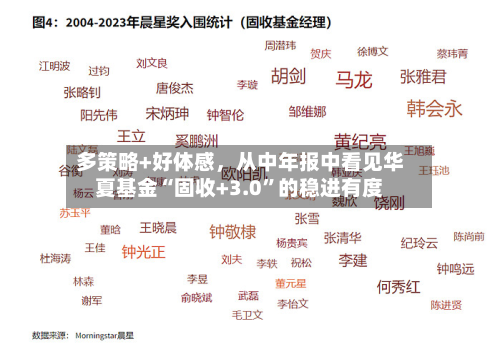 多策略+好体感	，从中年报中看见华夏基金“固收+3.0”的稳进有度-第2张图片