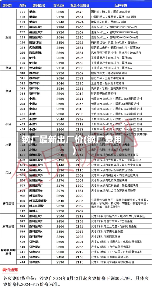 钢厂最新出厂价(钢厂费用)