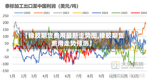 【橡胶期货费用最新走势图,橡胶期货费用走势预测】-第2张图片