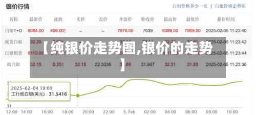【纯银价走势图,银价的走势】-第2张图片