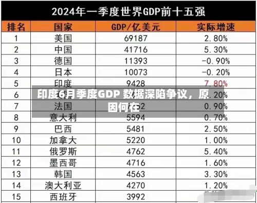 印度6月季度GDP 数据深陷争议，原因何在-第2张图片