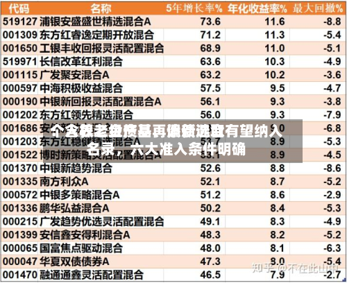 个人养老金产品再添新选取：含权二级债基	、偏债混合有望纳入名录，六大准入条件明确-第2张图片