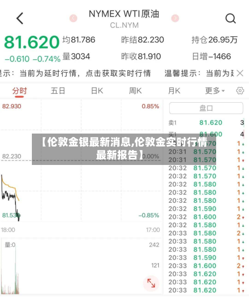 【伦敦金银最新消息,伦敦金实时行情最新报告】